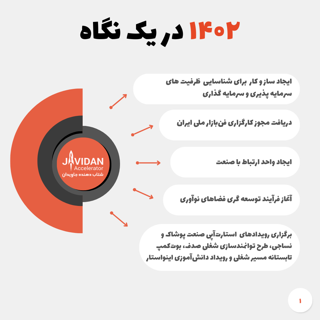 اینفوگرافیک