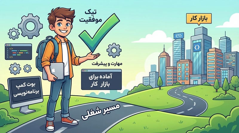 راهی سریع برای ورود به دنیای کدنویسی با بوت کمپ برنامه نویسی