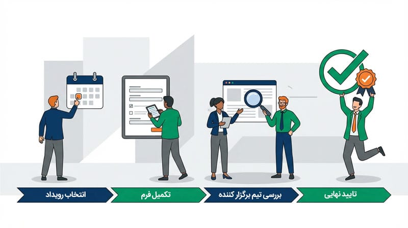 آموزش آماده‌سازی برای ارائه در رویداد